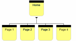 Site Structure from Site View