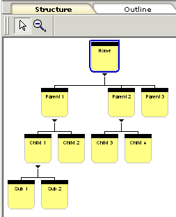 Site View site structure Tree