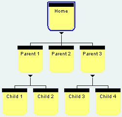 Example Site Structure