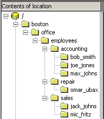 site structure publish tree