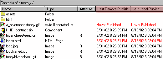 Last Publish dates